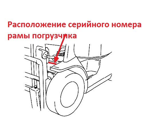 серийный номер погрузчика выбитый на раме